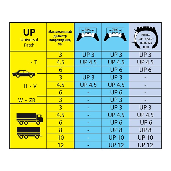 REMA TIP TOP UP4.5, универсальные заплаты, 37 мм, упаковка 100 шт