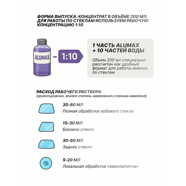 VONIXX VINTEX ALUMAX, кислотный очиститель, флакон 200 мл