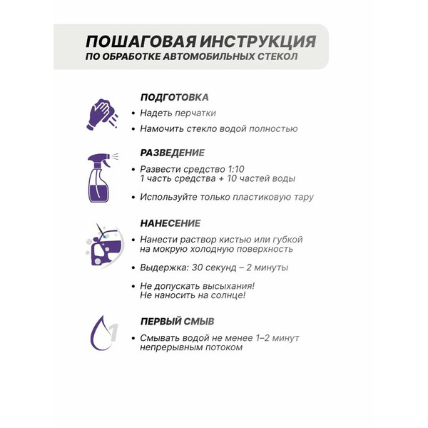 VONIXX VINTEX ALUMAX, кислотный очиститель, флакон 200 мл