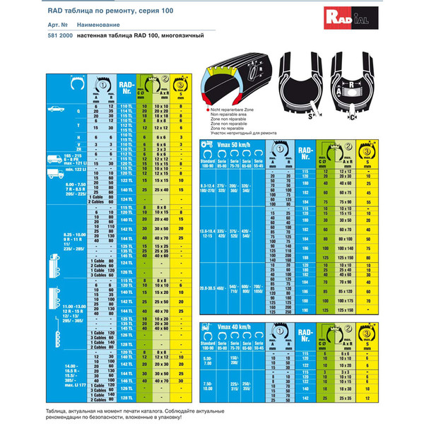 REMA TIP TOP 150TL, радиальная заплата, 180х580 мм, 5 слоев