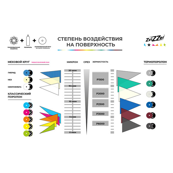 ZVIZZER THERMO WOOL PAD, круг полировальный, мех на твердом поролоне, 140/25/125 мм, 2 шт