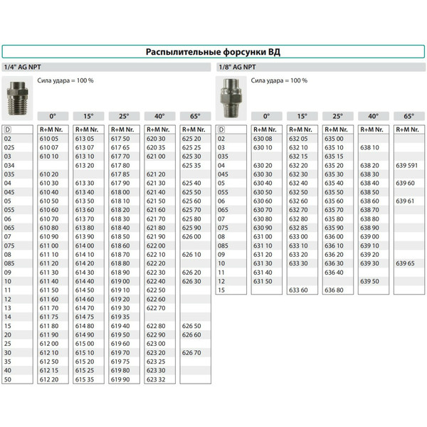 ФОРСУНКА высокого давления, 40050, угол 40 град, вход 1/4