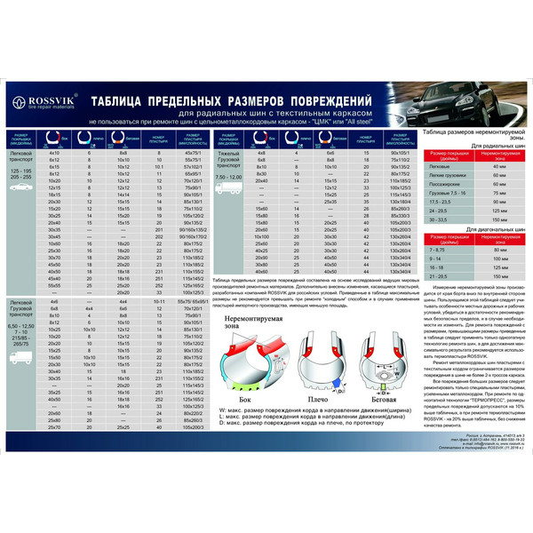 ROSSVIK R-10.1 ТЕРМО, радиальная заплата, 57х102 мм, 1 слой