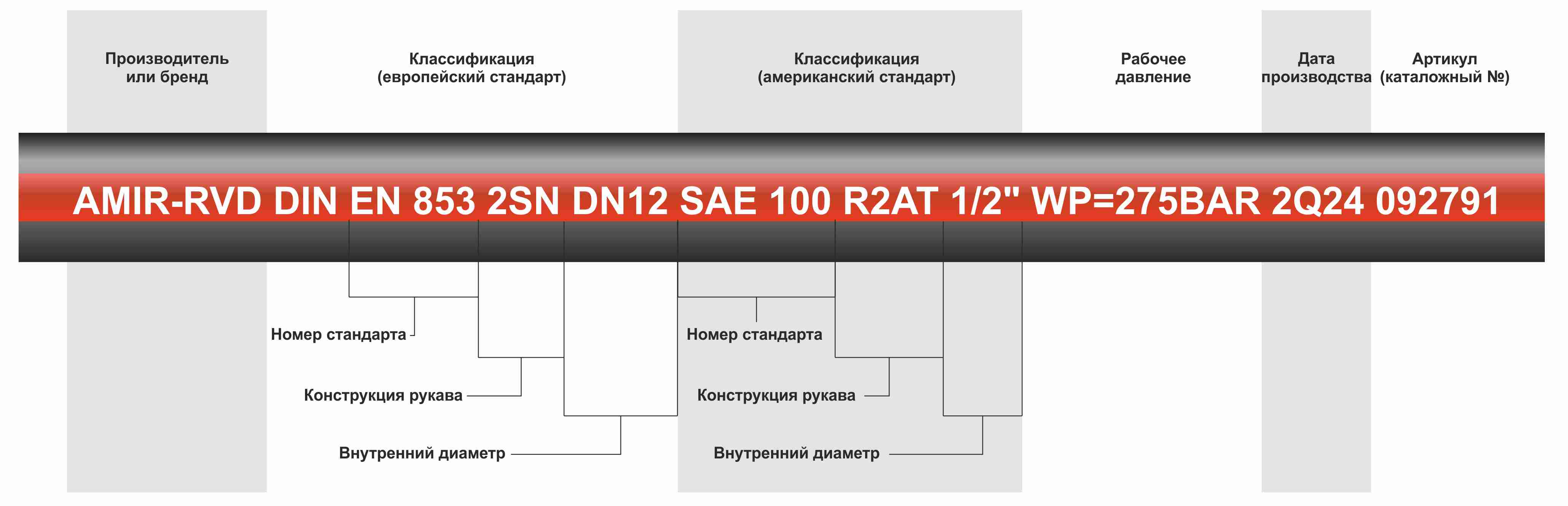 Маркировка рукавов высокого давления