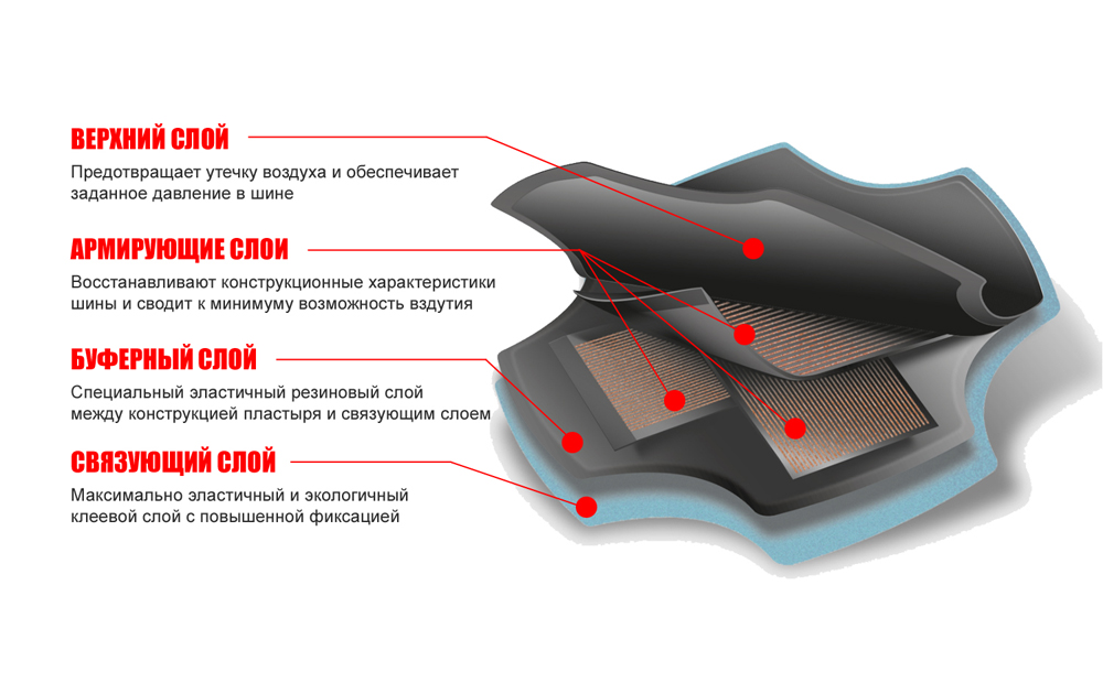 Диагональные пластыри Rema Tip Top Next Generation