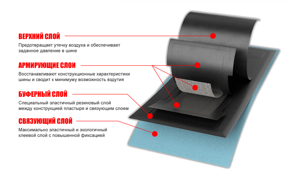 Радиальные пластыри REMA TIP TOP NEW GENERATION