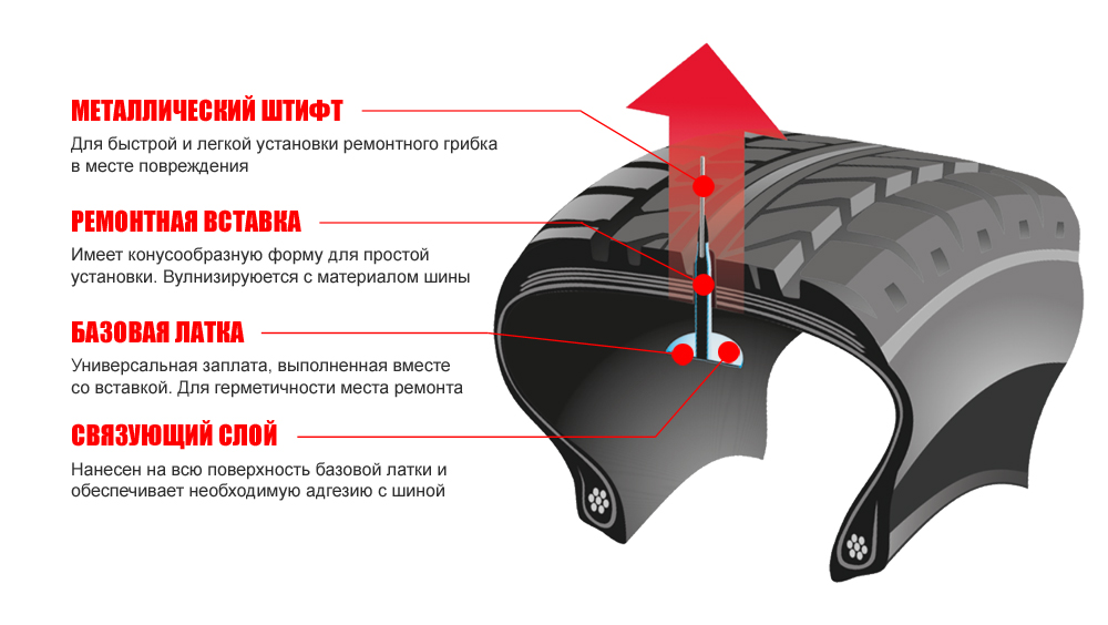 Ремонтные грибки и вставки Rema Tip Top Next Generation